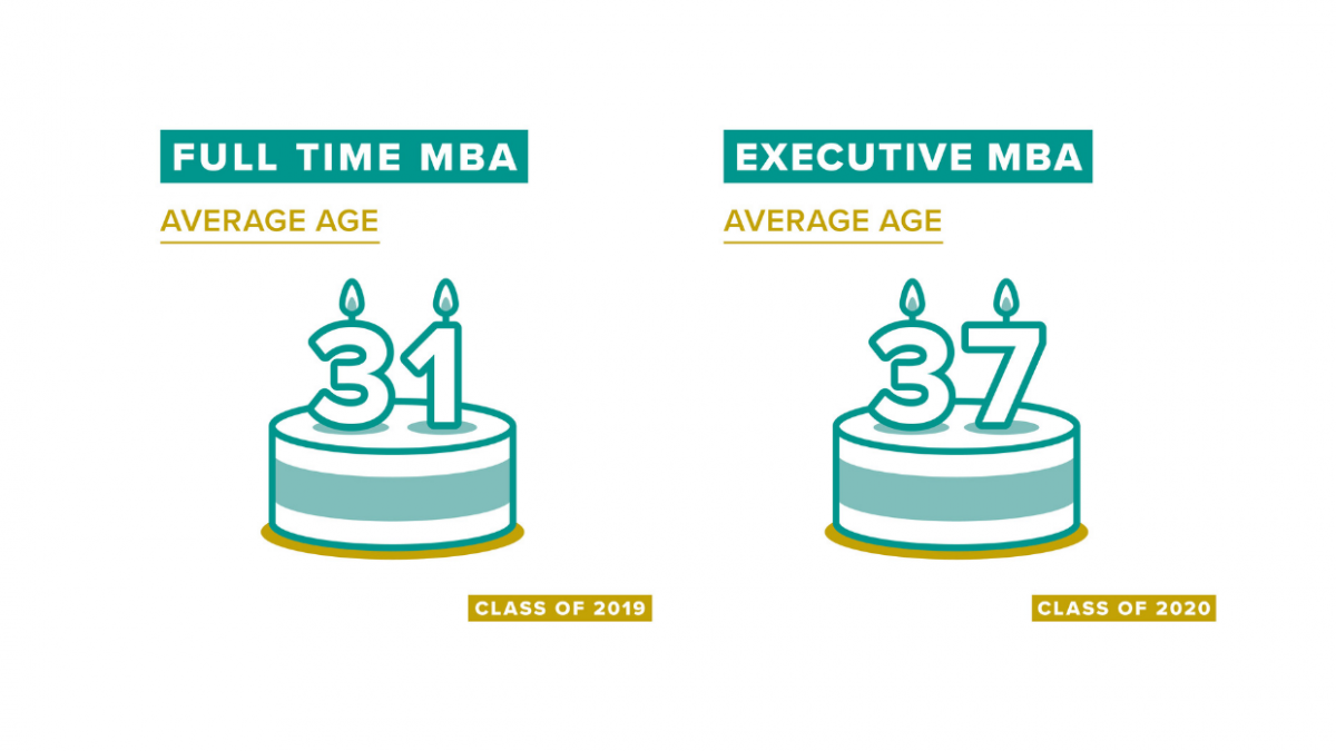 Surrey Business School MBA Thumbnail