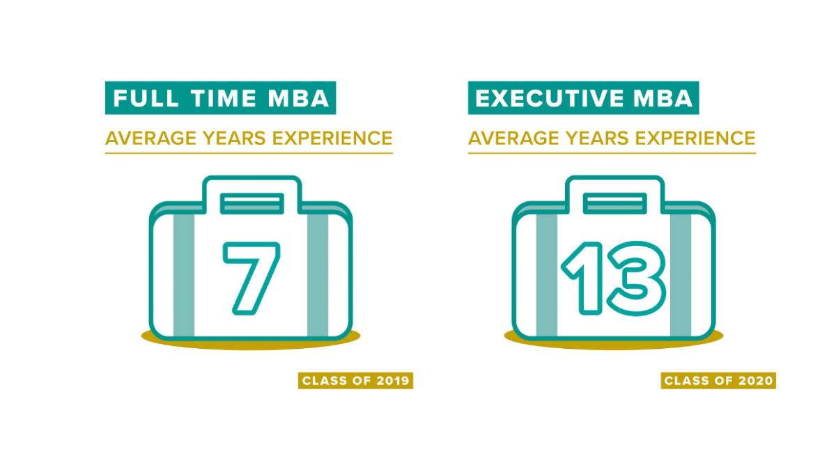 Surrey Business School MBA Thumbnail