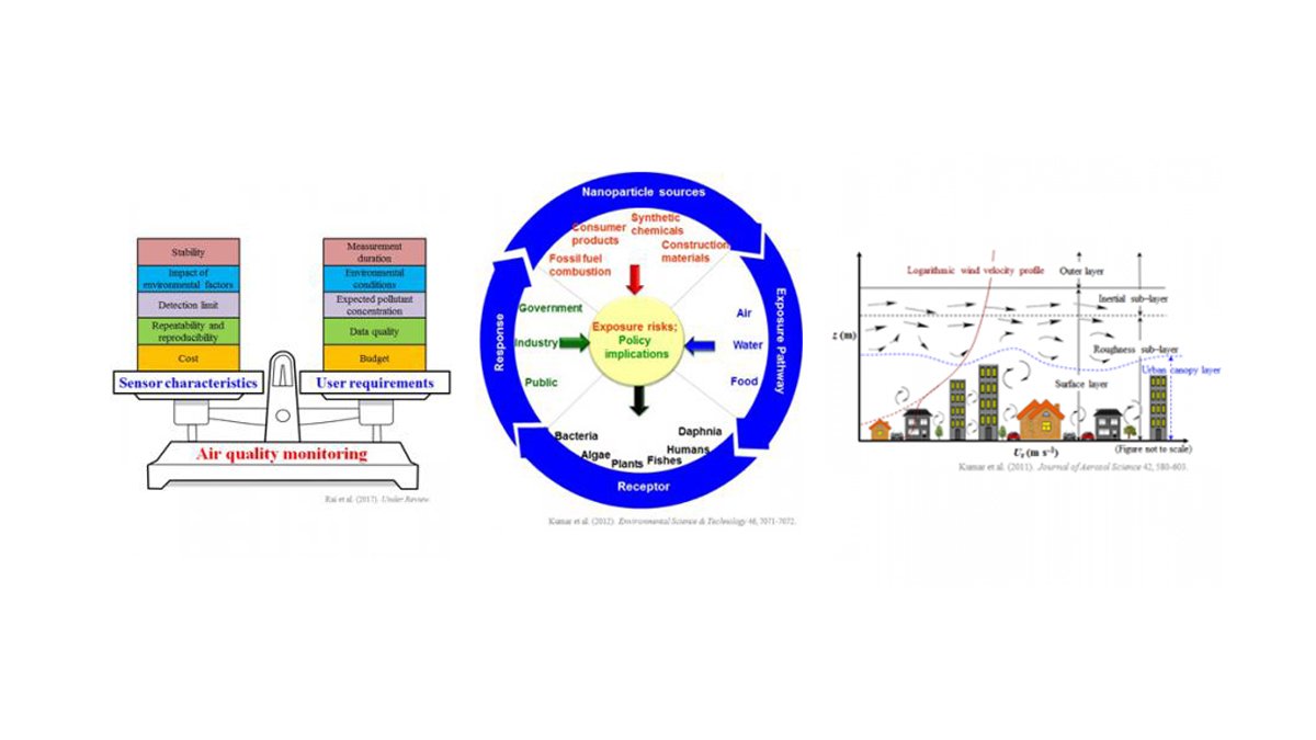 built-environment-research-media Thumbnail