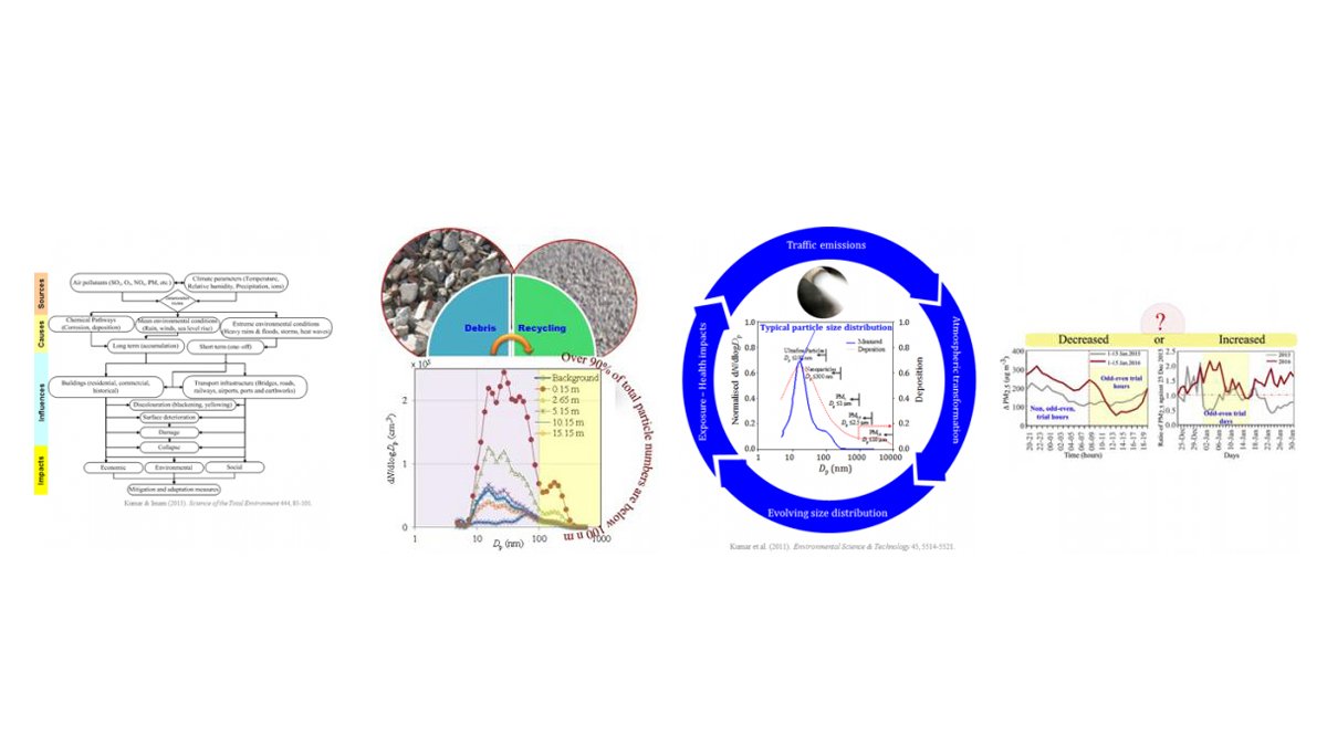 co-pollutants-research-media Thumbnail