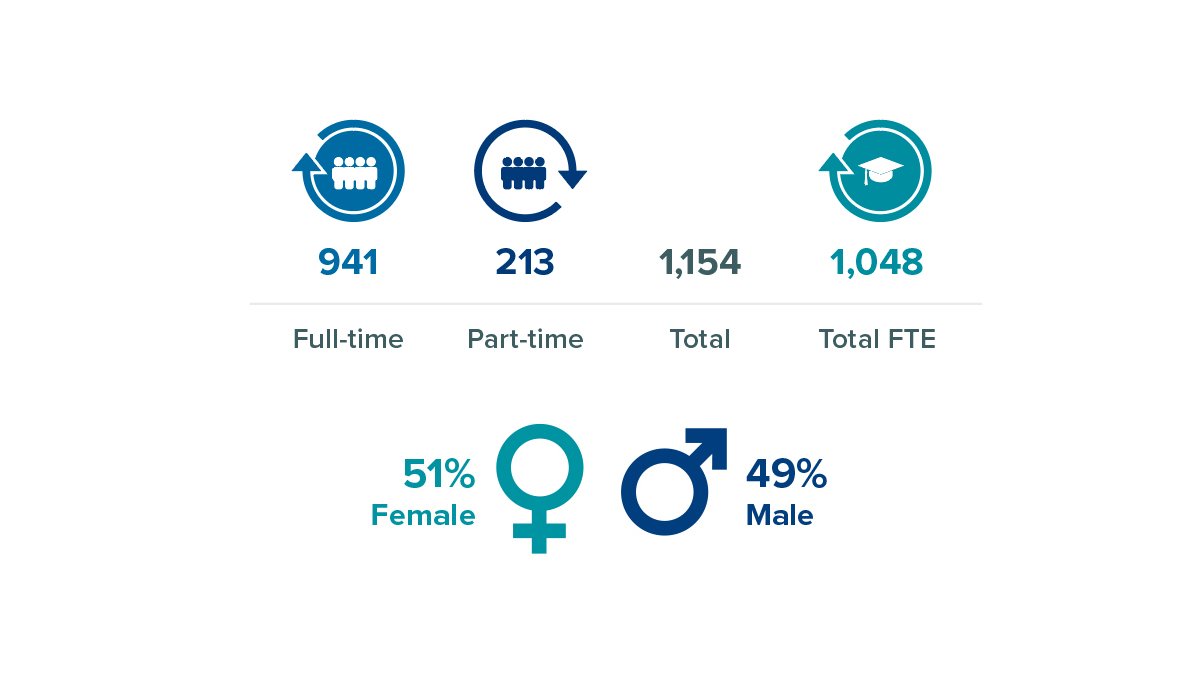 Infographics with data