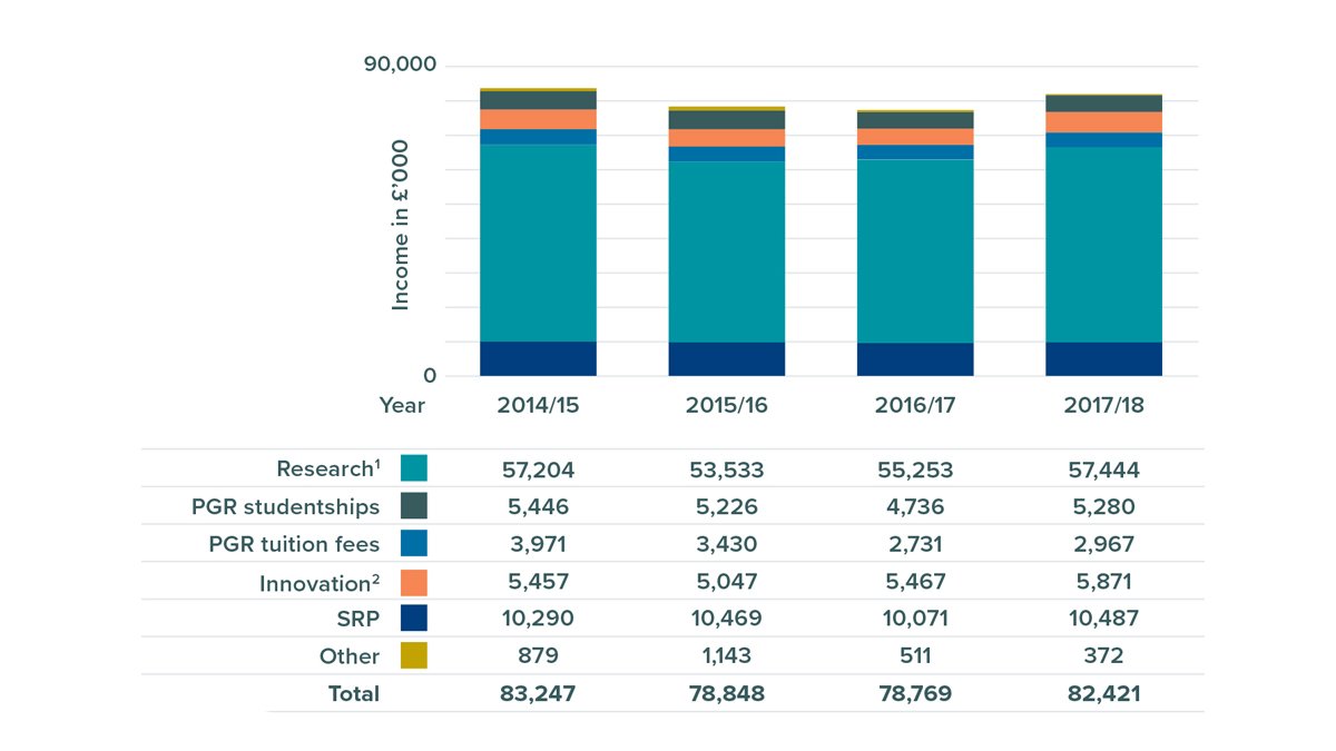 Chart with figures