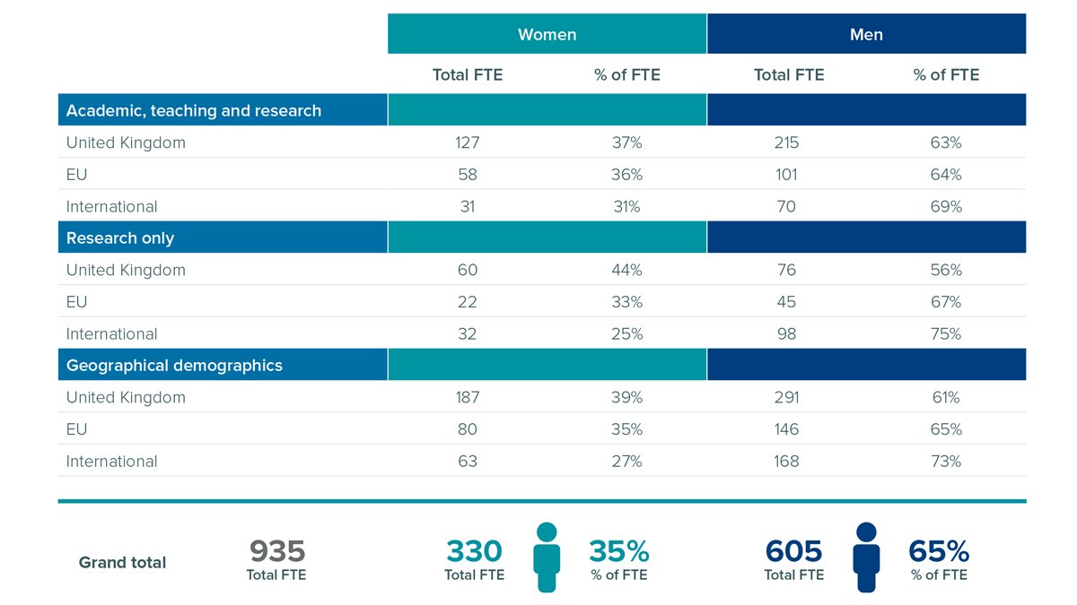 Table of figures