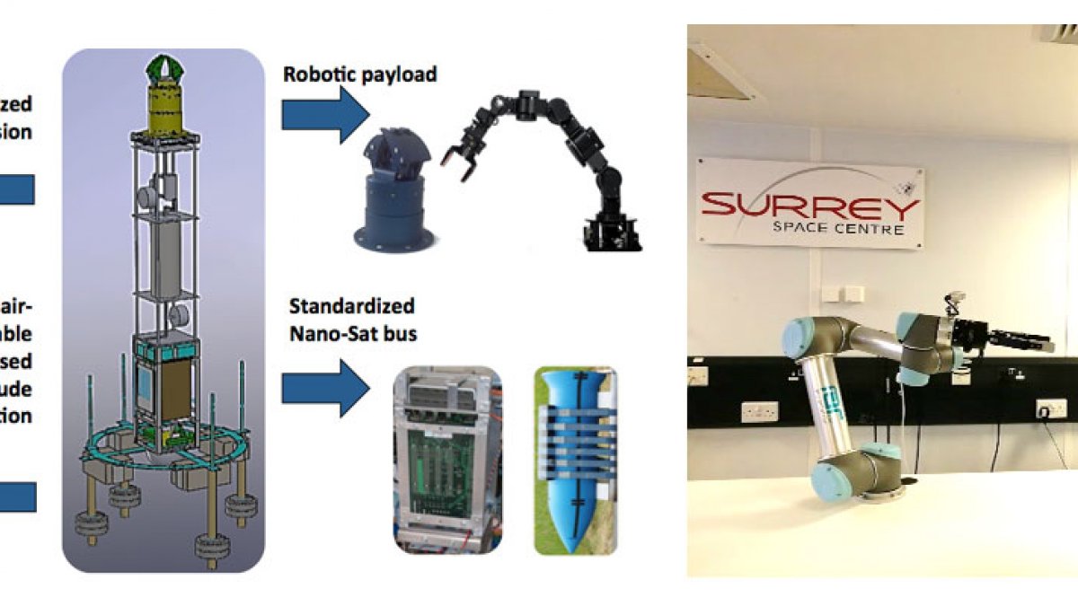 Orbital robots in various locations