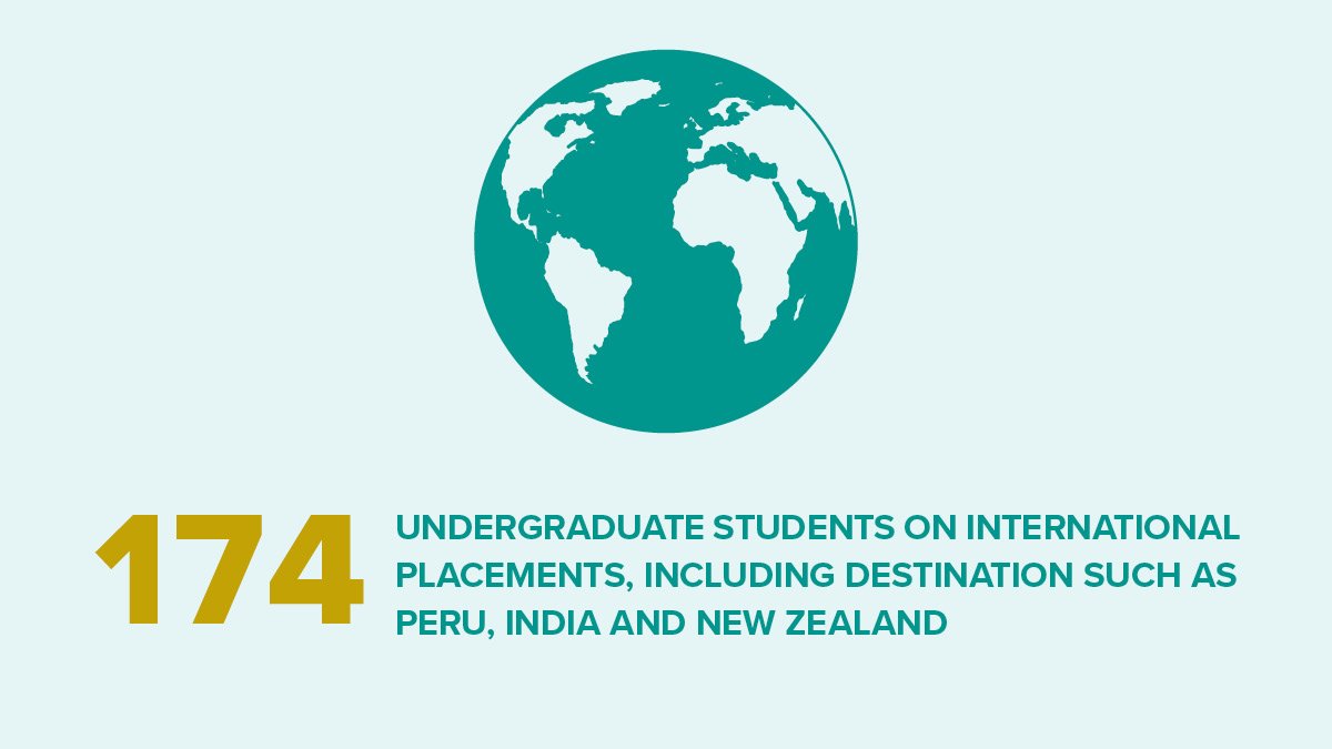 SBS infographic