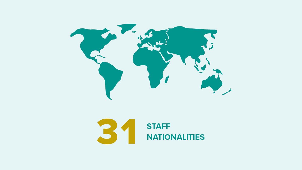 SBS infographic 2