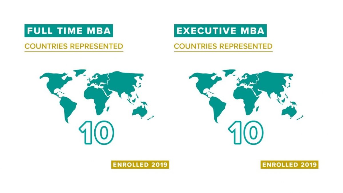 MBA infographics countries represented enrolled 2019