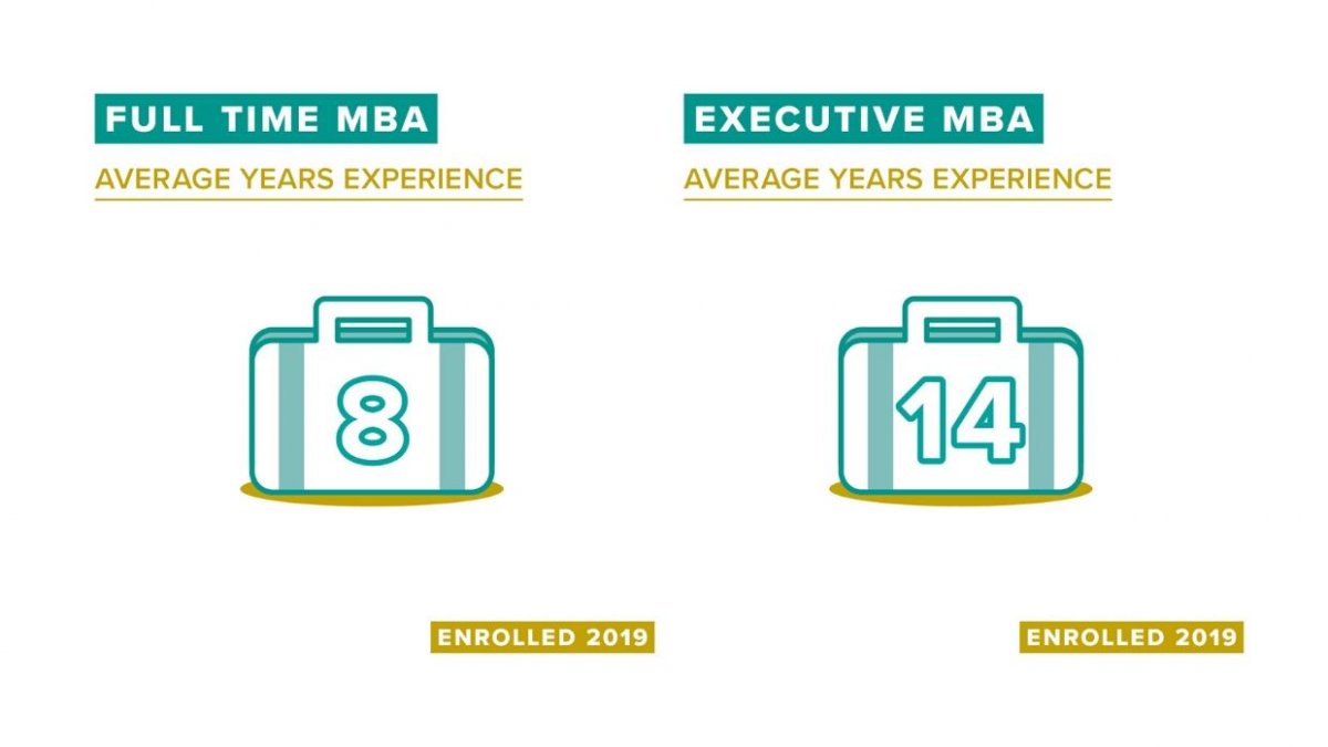 Surrey MBA students