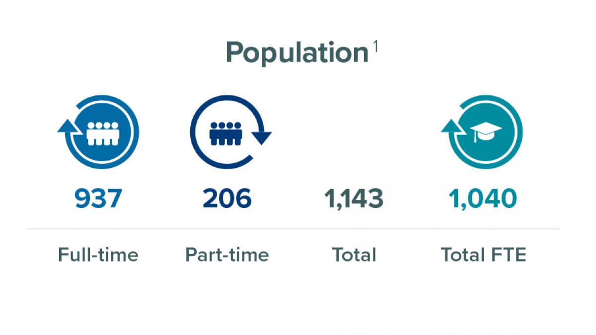Postgraduate research landscape population