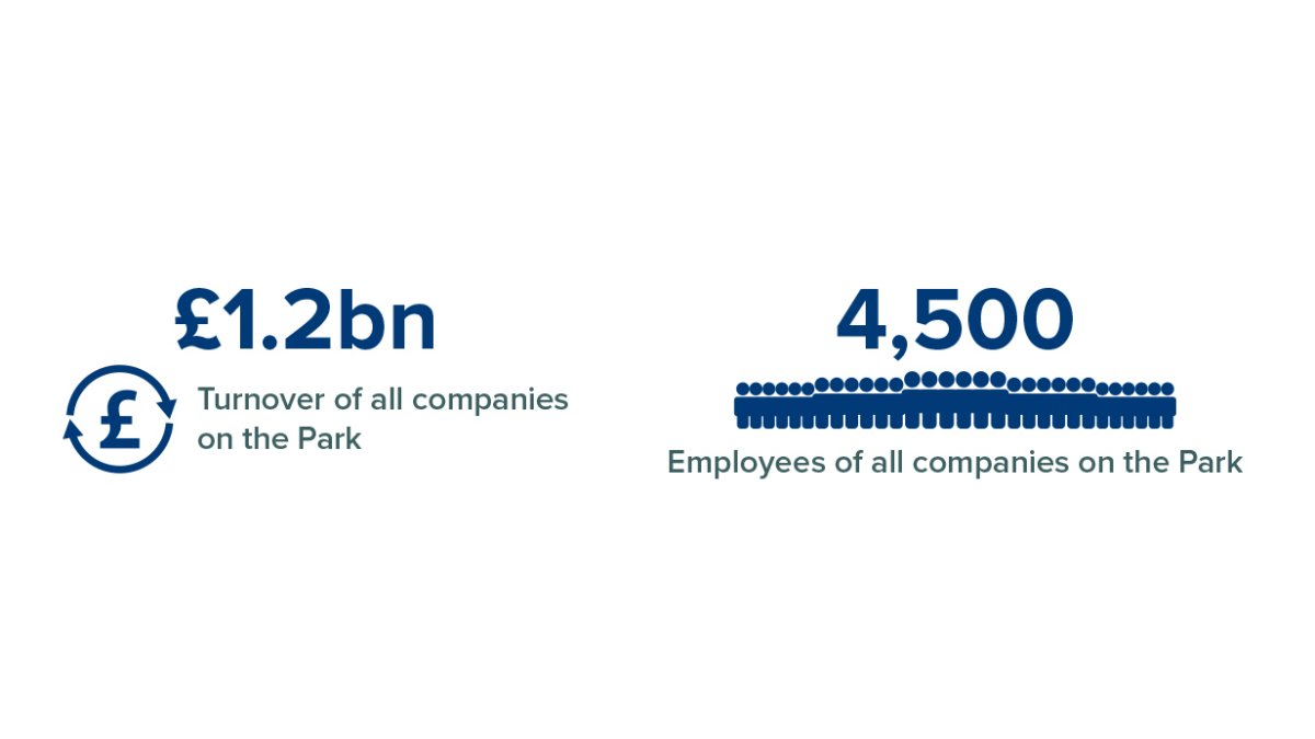 Turnover and employees at Surrey Research Park