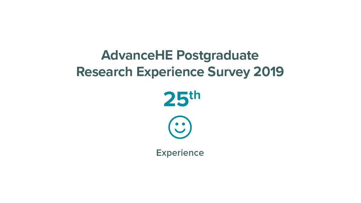 Postgraduate researcher landscape PRES