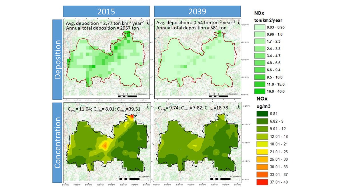 Graph showing the average annual and spatial distribution of NOx deposition