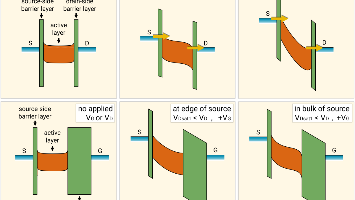 TunnelSGT_banddiagram