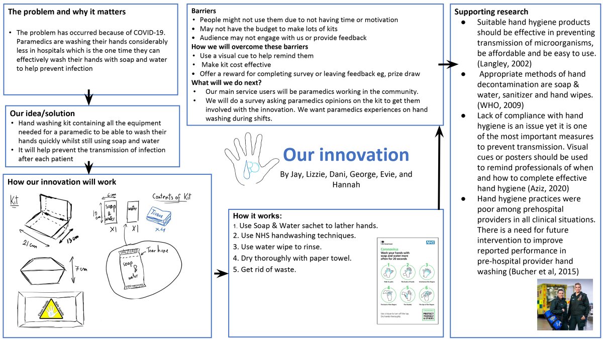 Hand drawn pictures of a handwashing kit, with explanatory text.