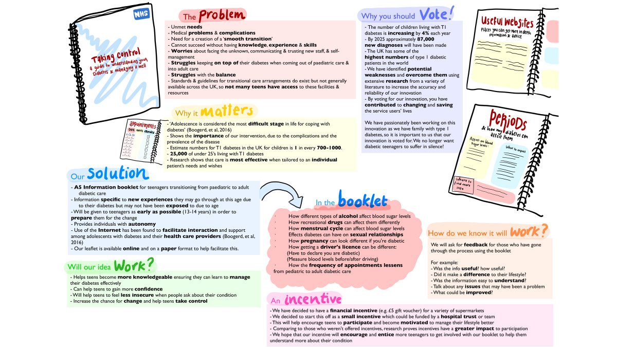 Hand drawn pictures of an information booklet