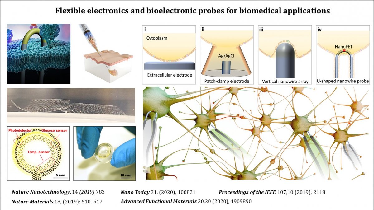 Flexible electronics and bioelectronic probes for biomedical applications