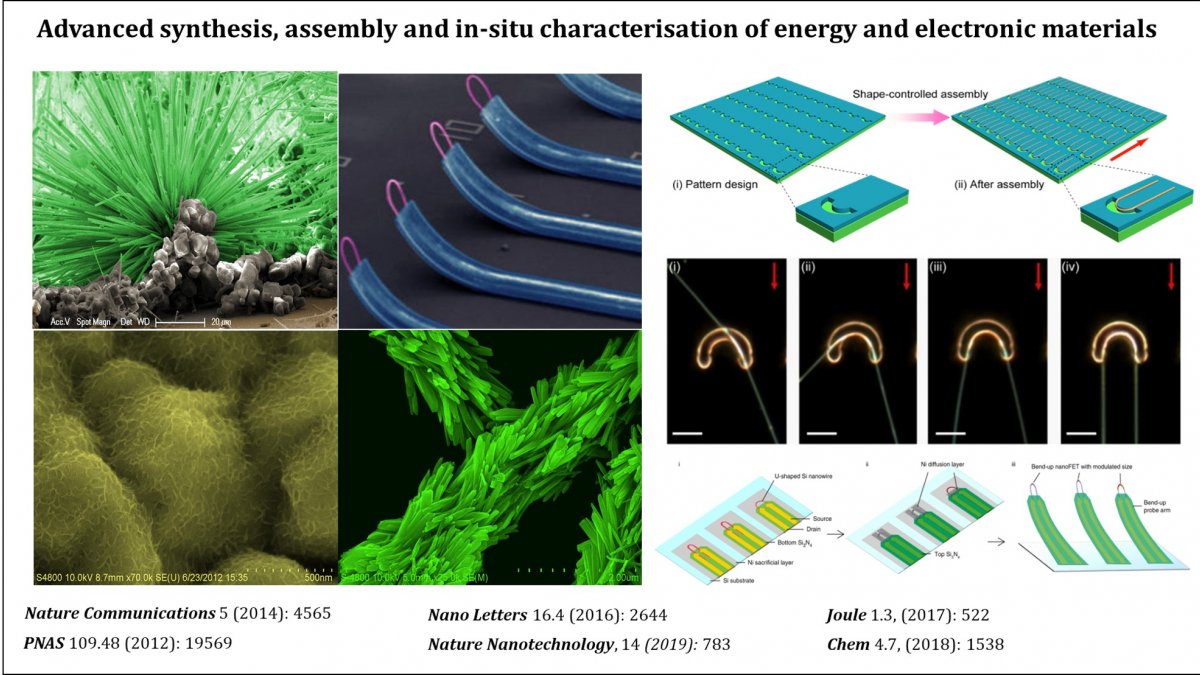Advanced synthesis, assembly and in-situ characterisation of energy and electronic materials