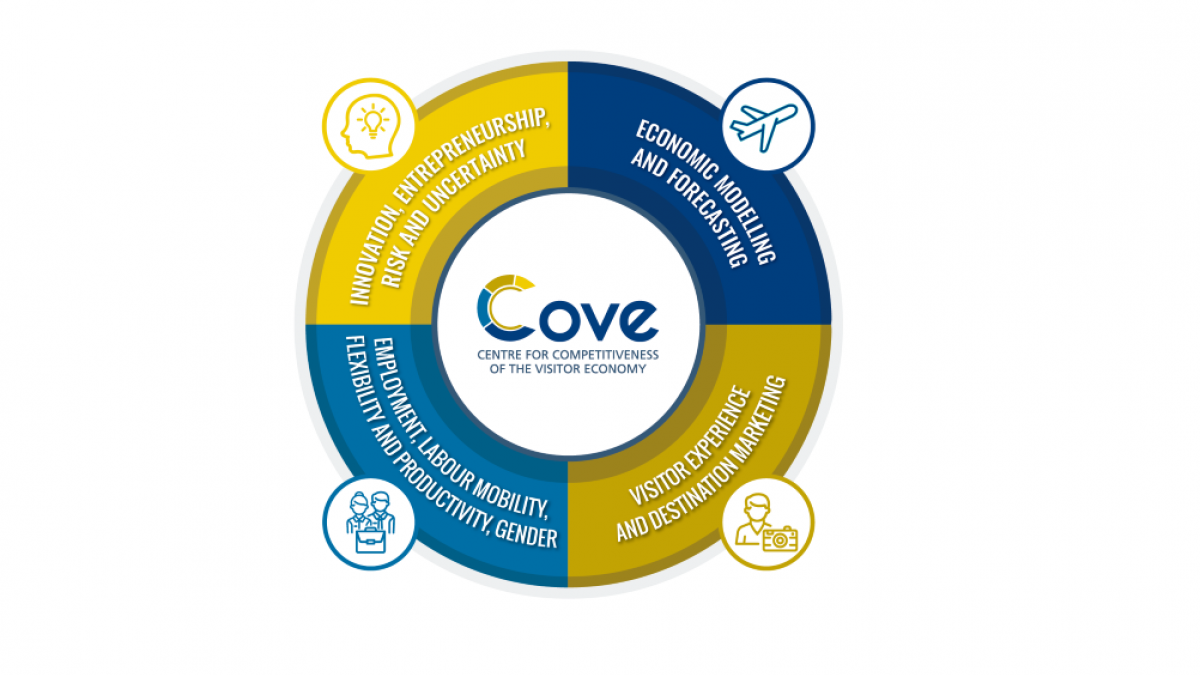COVE graphic