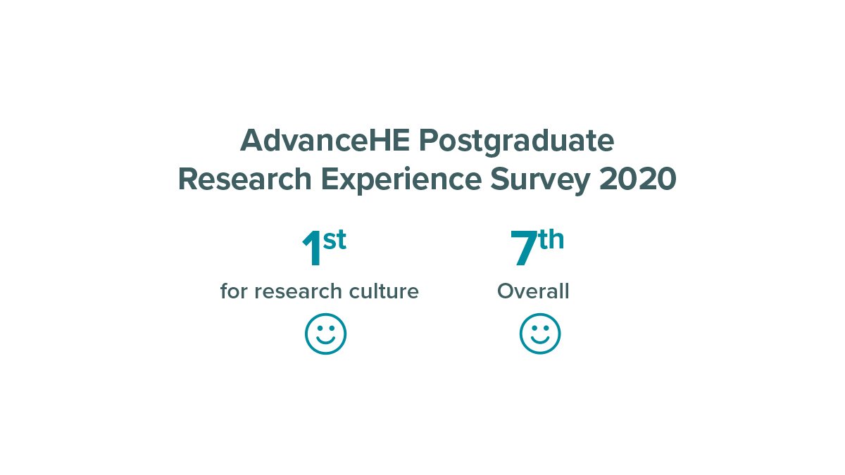 advanceHE postgraduate research experience survey 2020 University of Surrey