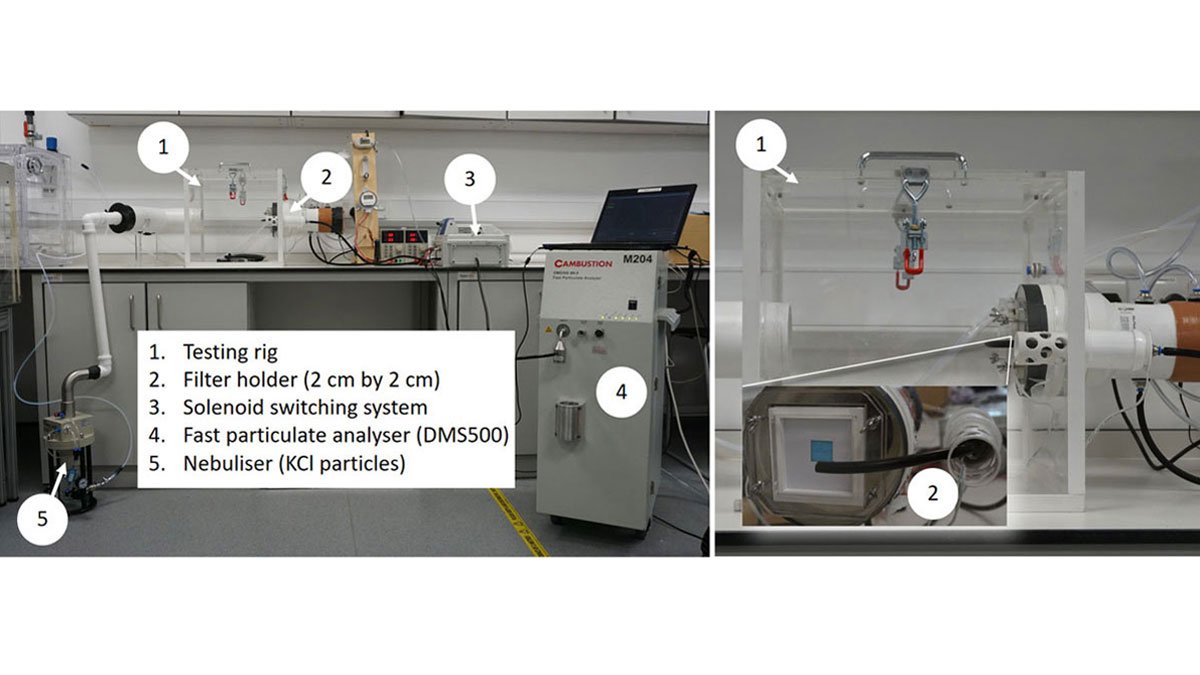 The main components of the facemask filter testing rig including a nebuliser, solenoid switching system, and DMS500 fast particulate analyser.