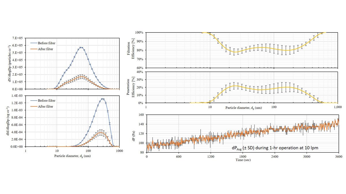 A sample performance analysis graph