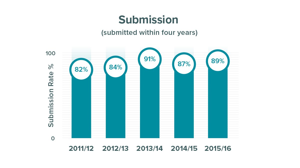 Researcher submissions