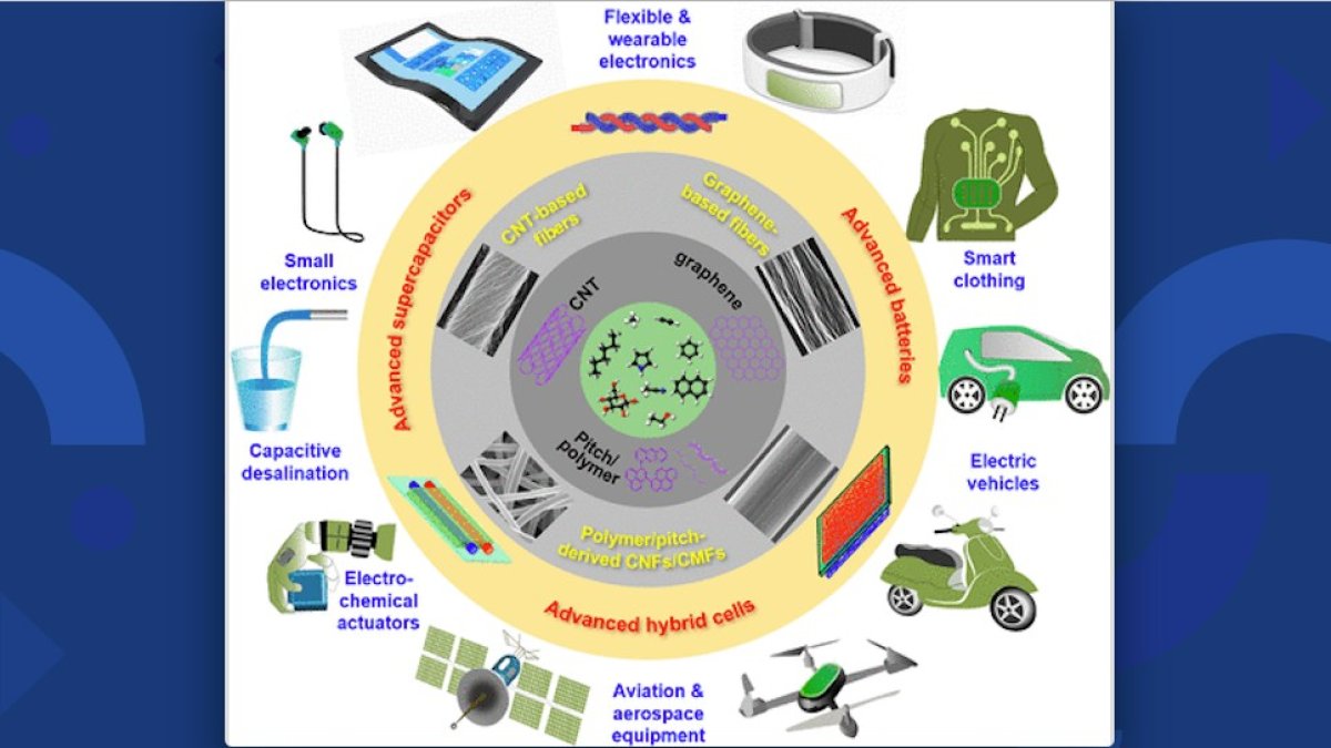 ATI Carbon Fibres
