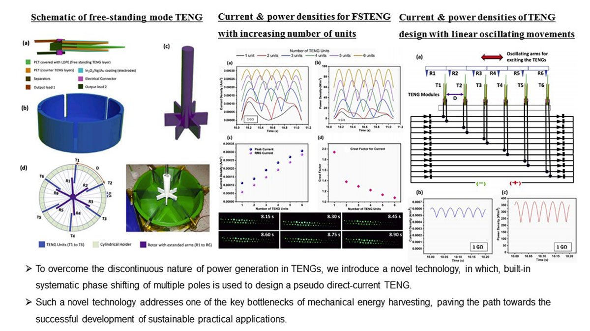 Graph of direct current contact-mode TENGs