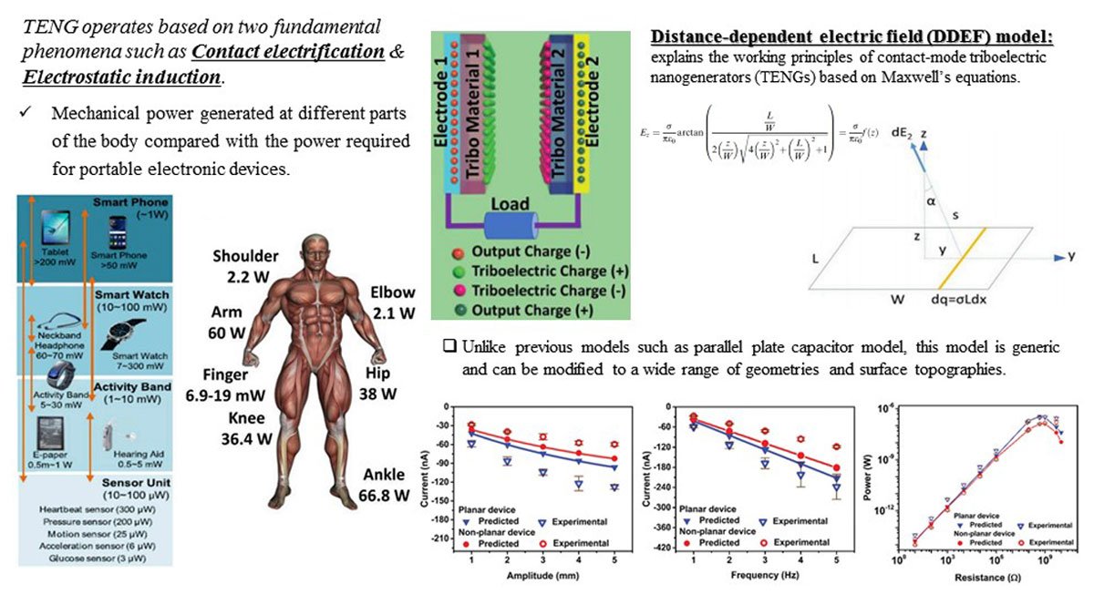 Graph of triboelectric nanogenerators to harvest daily human activities