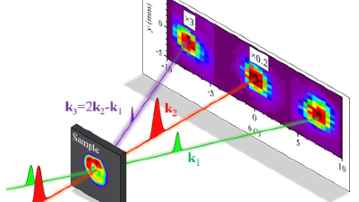 Ben_murdin_photonics