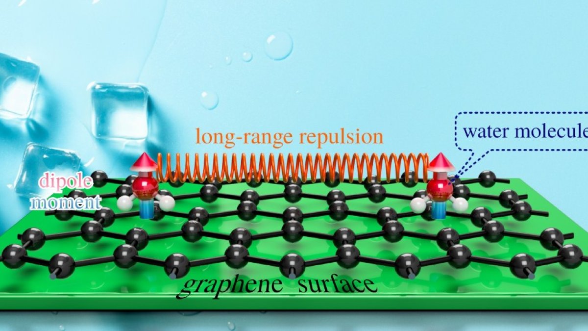 Long_range_repulsion