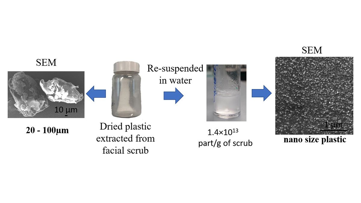 Images of the nano/microplastics from facial scrubs