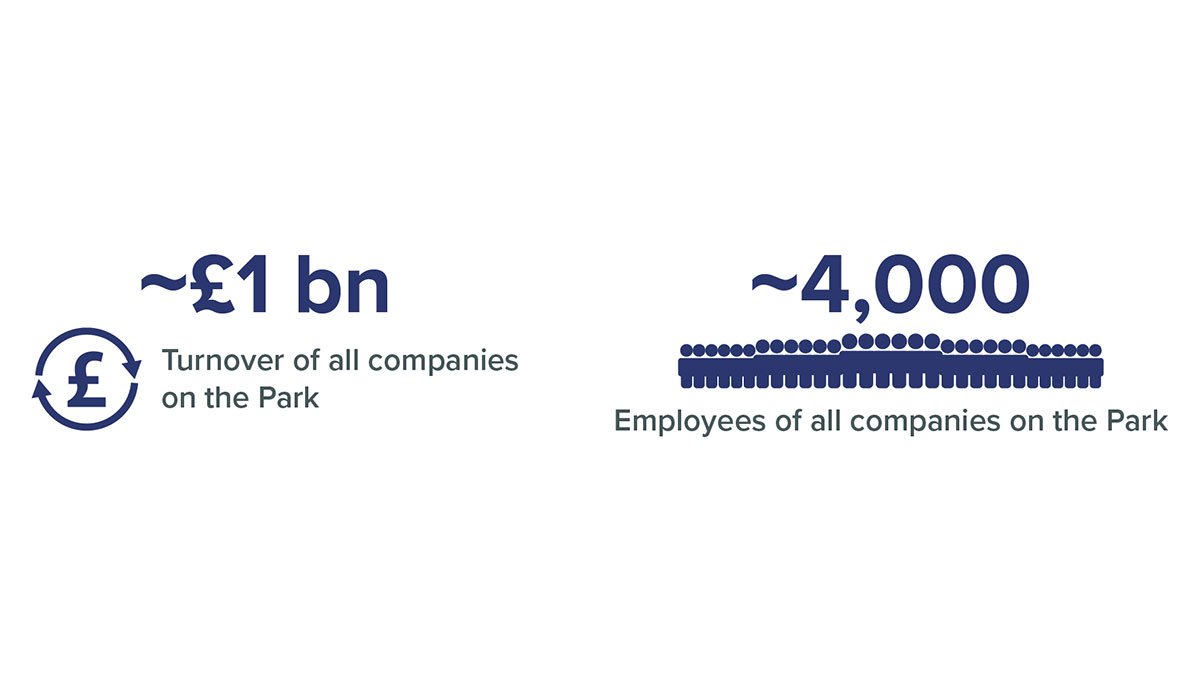 Turnover and employees at Surrey Research Park