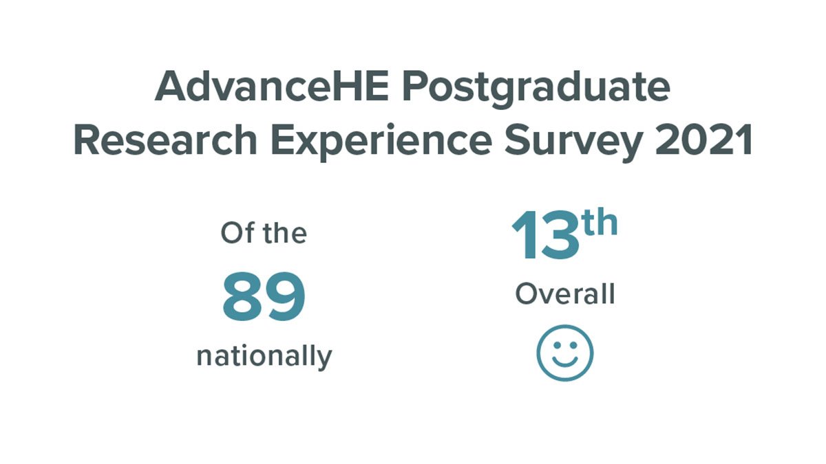 advanceHE postgraduate research experience survey 2021 University of Surrey