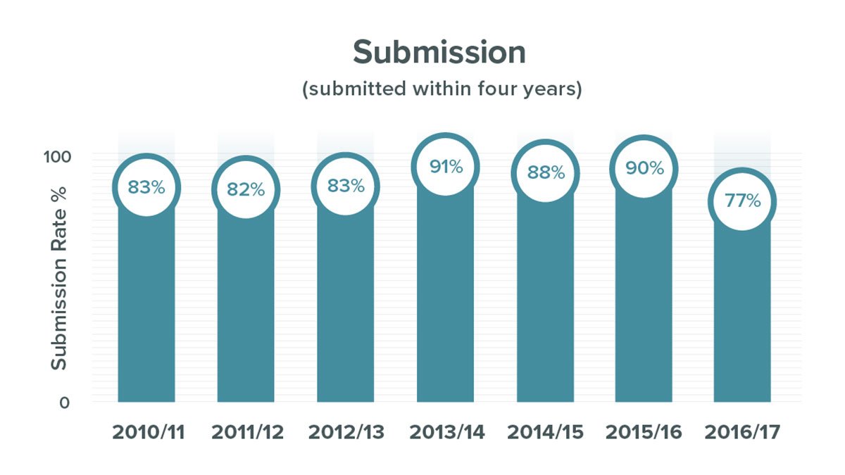Researcher submissions