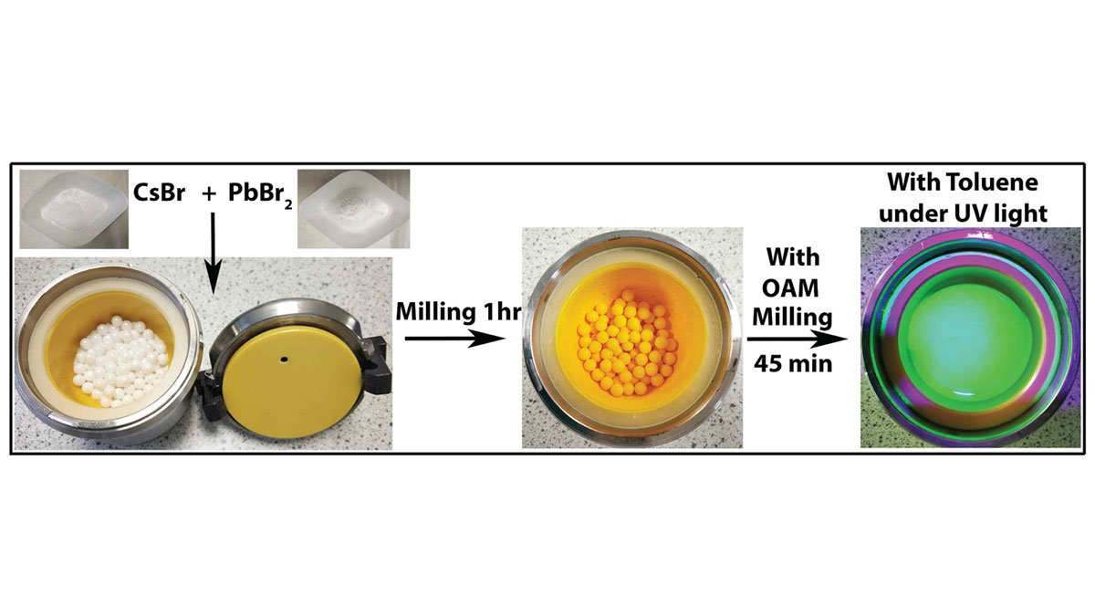 Milling of CsPbBr3 nanoparticles