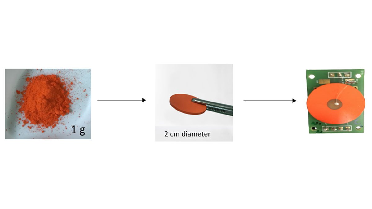 Sintered polycrystalline perovskite X-ray detector