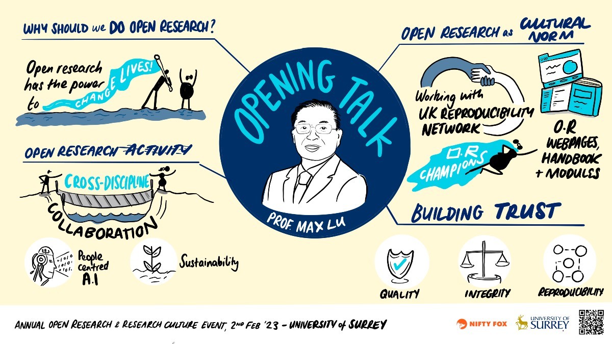 Introduction by VC Prof Max Lu