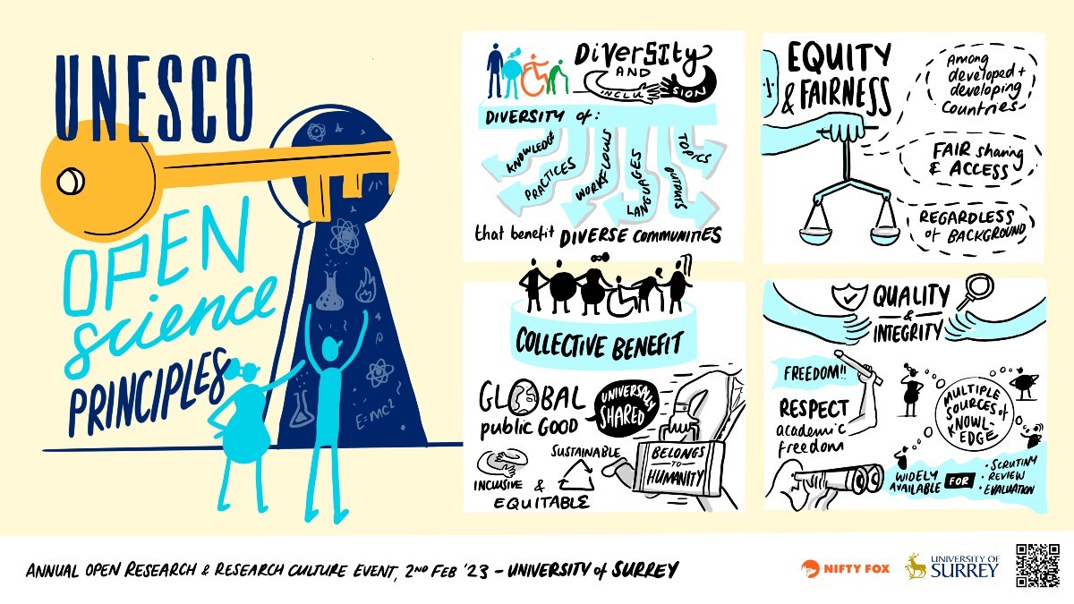 UNESCO Open Science principles