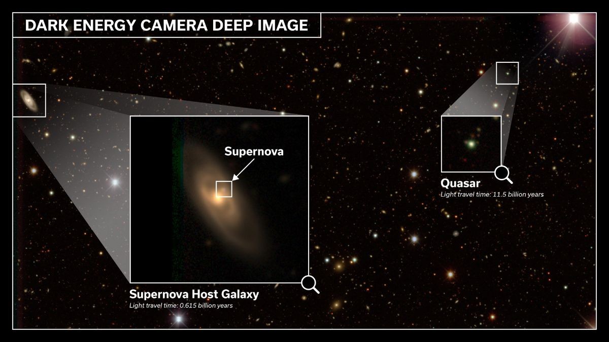 An example of a supernova discovered by the Dark Energy Survey within the field covered by one of the individual detectors in the Dark Energy Camera