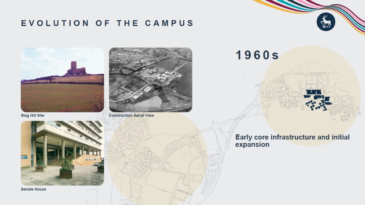 Infographic titled “Evolution of the Campus” showing the campus in the 1960s. Three archival photographs on the left depict the Stag Hill site on open countryside, an aerial view of campus construction, and the Senate House building. On the right, a campus map highlights the original developed area, accompanied by the text “Early core infrastructure and initial expansion.” The design uses a light grey background with pale map overlays, dark blue headings, and a university crest in the top-right corner.