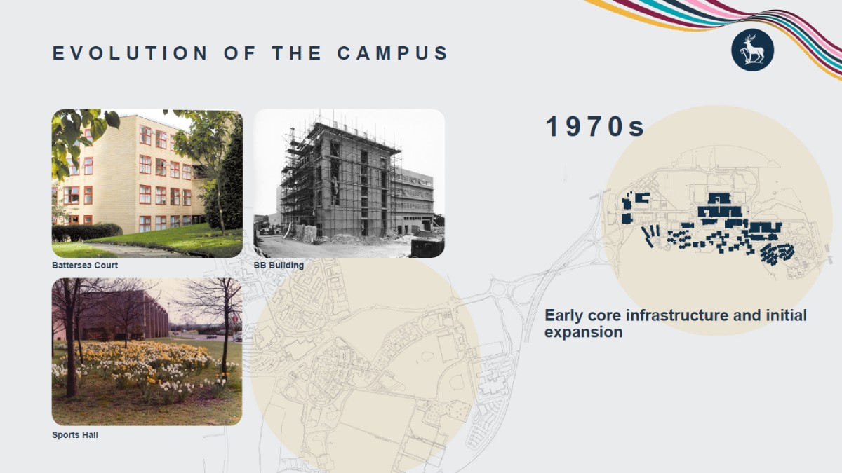 Infographic titled “Evolution of the Campus” highlighting campus development during the 1970s. Three photographs on the left show Battersea Court student accommodation, the BB Building under construction with scaffolding, and the Sports Hall surrounded by flowering daffodils. On the right, a campus map displays a larger highlighted footprint than the previous decade, illustrating ongoing growth. Accompanying text reads “Early core infrastructure and initial expansion.” 
