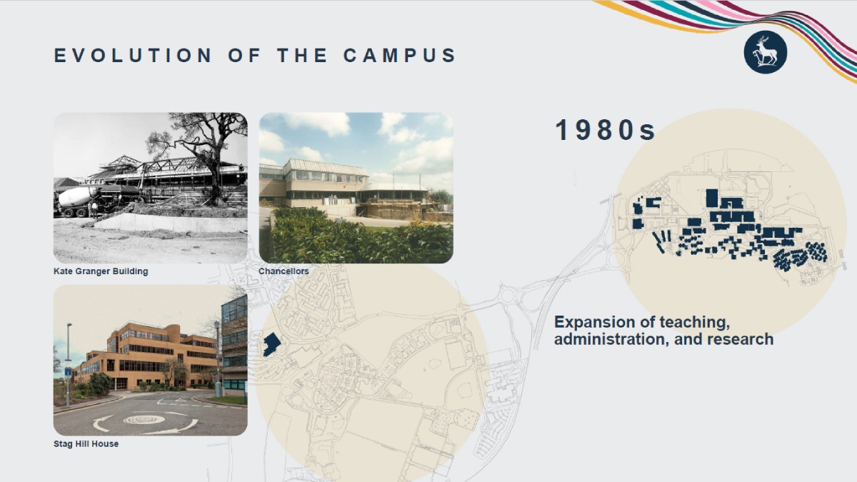 Infographic titled “Evolution of the Campus” showing campus development during the 1980s. Three photographs on the left feature the construction of the Kate Granger Building, the Chancellors building, and Stag Hill House. On the right, a campus map highlights a significantly larger developed area than earlier decades, accompanied by the text “Expansion of teaching, administration, and research.” The design uses a light grey background with faint map graphics, dark blue headings, and a university crest.