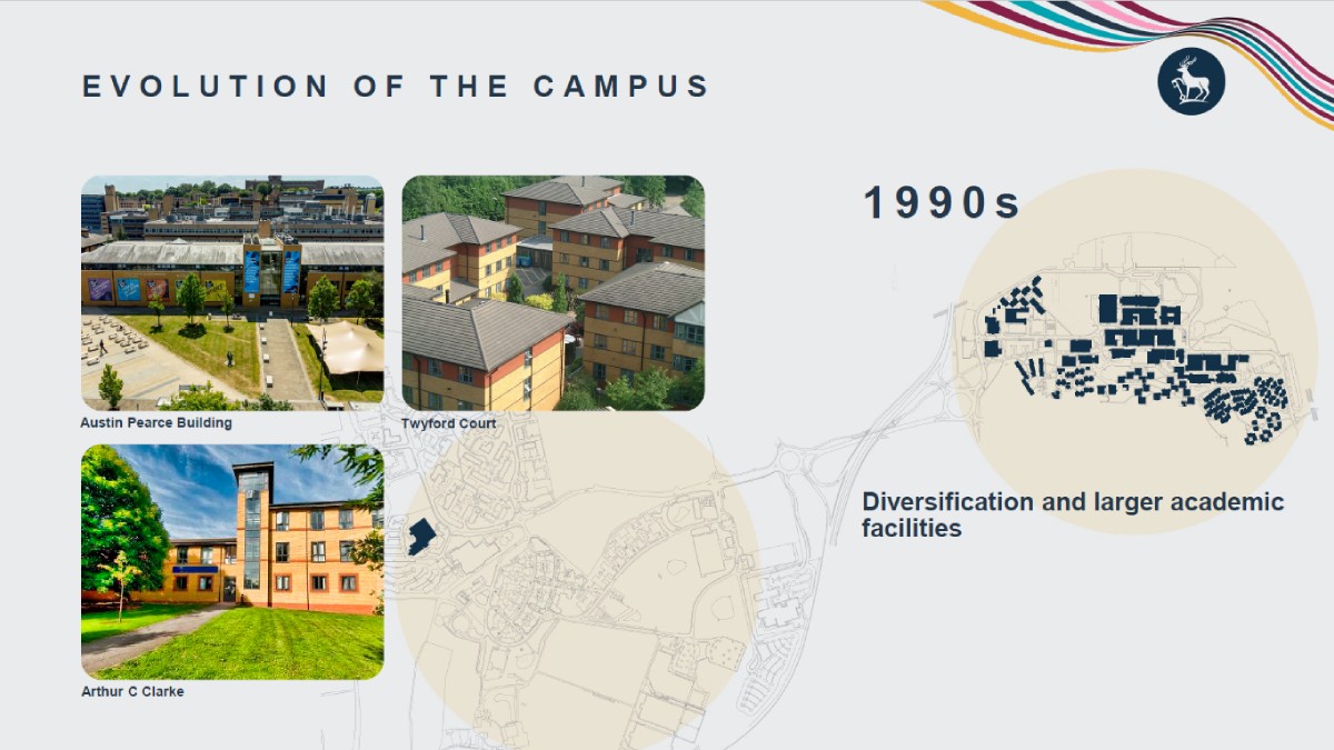 Infographic titled “Evolution of the Campus” showing campus development during the 1990s. Three photographs on the left feature the Austin Pearce Building, the Twyford Court student accommodation complex, and the Arthur C Clarke building. On the right, a campus map highlights further expansion across the site, with new academic and residential buildings added. The accompanying text reads “Diversification and larger academic facilities.” The design uses a light grey background with subtle map graphics