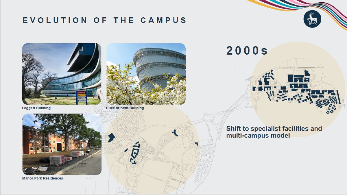 Infographic titled “Evolution of the Campus” showing campus development during the 2000s. Three photographs on the left feature the modern curved-glass Leggett Building, the circular Duke of Kent Building surrounded by blossom trees, and the Manor Park Residences under construction. On the right, a campus map highlights a further expanded estate across multiple areas, accompanied by the text “Shift to specialist facilities and multi-campus model.” 