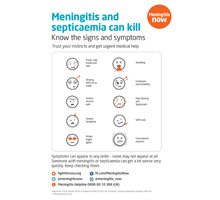 Signs and symptoms of meningitis poster