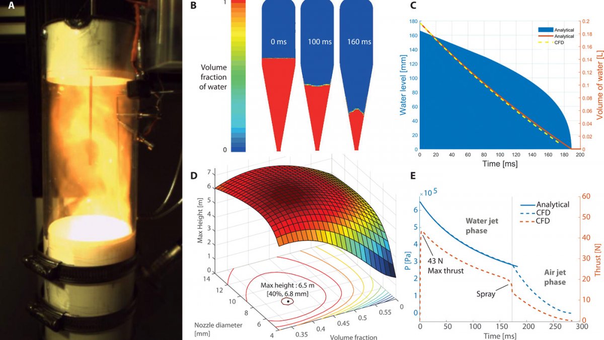 Using water reactive fuel to power fast aquatic escape